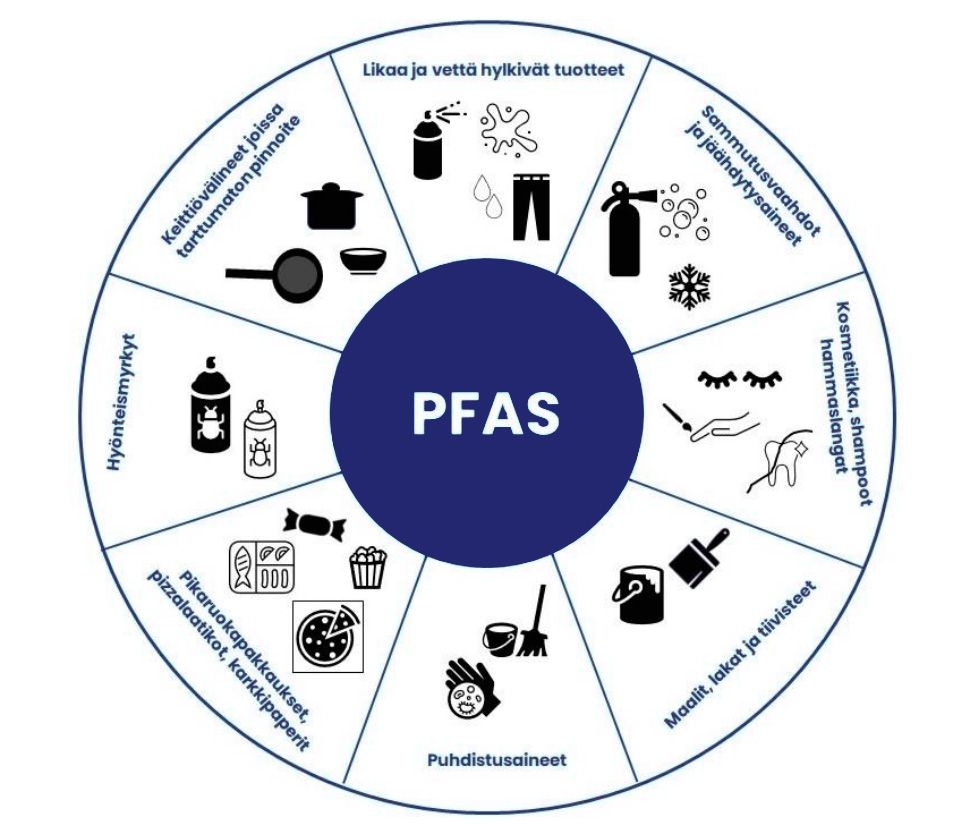 PFAS-yhdisteet ja niiden poisto käyttövedestä